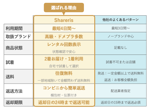 Sharerisを選ぶ理由